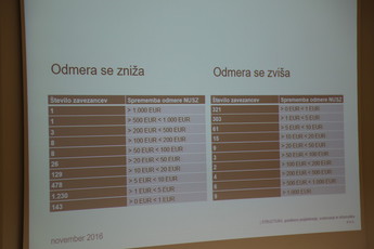 12. redna seja občinskega sveta občine Cerklje na Gorenjskem<br>(Avtor: Milan Skledar)