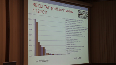 Rezultati predčasnih volitev 4. 12. 2011<br>(Avtor: Milan Skledar)