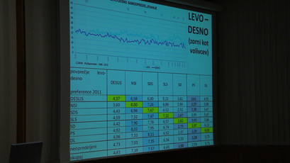 Levo-desno, zorni kot volivcev<br>(Avtor: Milan Skledar)